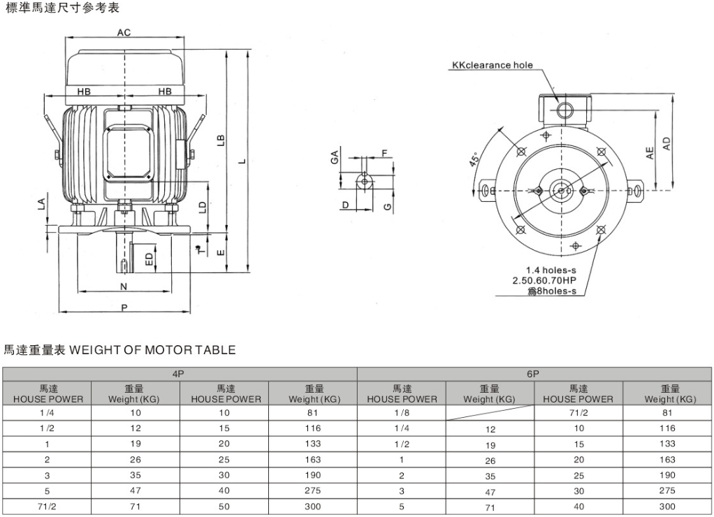 電機參數(shù) 電機參數(shù)