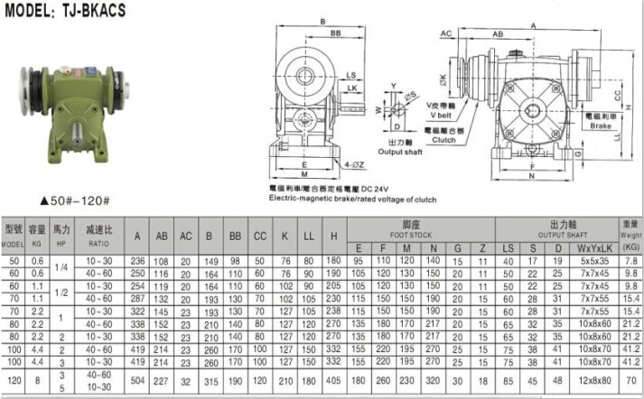 減速機(jī)離合剎車器參數(shù) 減速機(jī)離合剎車器參數(shù)